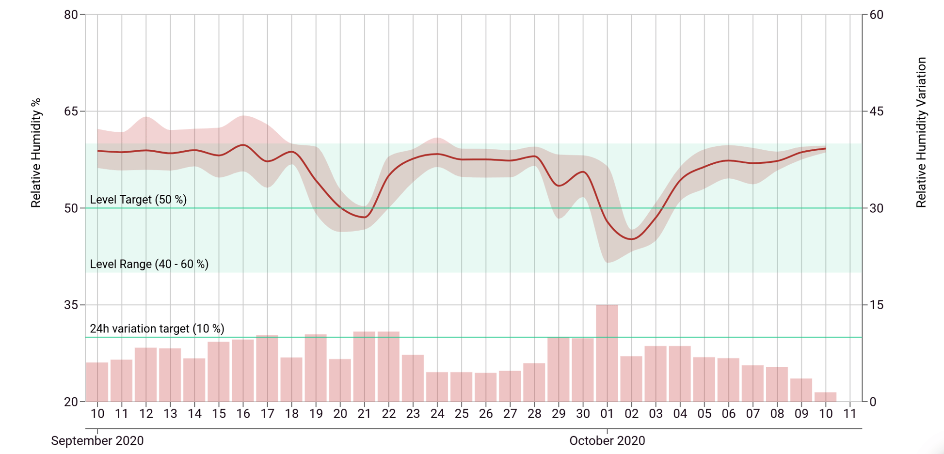 Range & Fluctuation Metrics